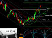 Ftsemib: appunti aperti