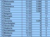 Rankig UEFA: l’Italia risale, sfida Germania impossibile