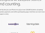 ApplePay: Molti Venditori Ancora Esistanti Supporto