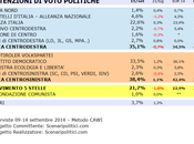 Sondaggio CAMPANIA settembre 2014 (SCENARIPOLITICI) POLITICHE