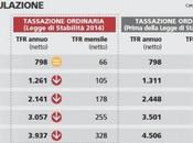 Tfr, come fregare ancora italiani