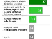 Sondaggio ottobre 2014: 43,8% (+11,0%), 32,8%, 19,9%