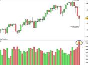 S&amp;P 500: scattano acquisti