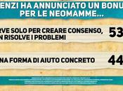 Sondaggio IPSOS ottobre 2014: Giudizio Renzi bonus alle Neomamme