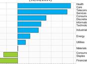 migliori peggiori fondi aumento tassi interesse