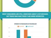 Oculus Rift: prezzo giusto