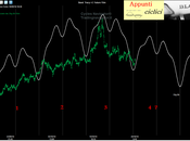 Bund: quarto quarto?