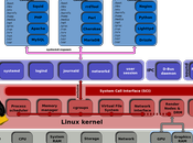 Linux Systemd, demone sveglia.