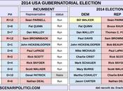 MidTerm Election 2014 (proj Governors)