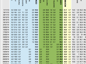 Sondaggio novembre 2014: (+14%), 31%, 20,9%