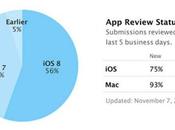 installato degli iPhone, iPad iPod touch