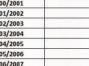 Bilancio Inter 2013/14: operazioni societarie rifinanziare debito; covenants Financial Fair Play