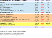 Sondaggio TRENTINO ALTO ADIGE ottobre 2014 (SCENARIPOLITICI) POLITICHE