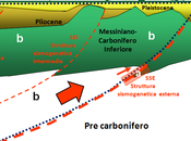 BRESCIA. Effetti sismici locali modelli geotecnici: parla all'Università Brescia.