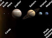 Relazioni Serie Fibonacci Orbite Sistema Solare"