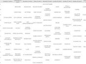 Paris Fashion Week 2011 01-09 March