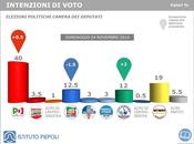 Sondaggio PIEPOLI novembre 2014: 44,5% (+13,5%), 31%,