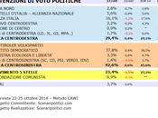 Sondaggio LAZIO ottobre 2014 (SCENARIPOLITICI) POLITICHE