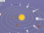 Rosetta continua viaggio verso Sole