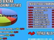 prezzo petrolio -35% quello carburanti solo Ecco motivi perchè siamo unici vederne vantaggi