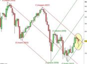 Ftse Mib: visione ampio respiro