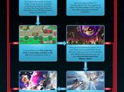 Un'infografica Nintendo spiega perché questo momento giusto acquistare Notizia