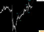 Ftsemib: senza perdere un’onda