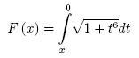 [¯|¯] Derivata funzione forma integrale formula integrazione parti