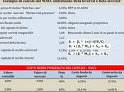 Come calcolare Wacc: esempio pratico