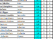 Classifica ponderata degli Allenatori Serie (2014)