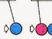 Ching Sole77 Percorsi Approfondimento: Trigrammi Intrinseci, Esagrammi Nucleari Legge d'Attrazione