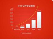 Xiaomi raccoglie fondi: valore potrebbe raggiungere miliardi!