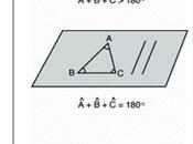 [¯|¯] Cosmologia: metrica Robertson Walker