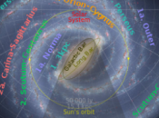 Avvolti abbraccio galattico