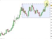 S&amp;P 500/Ftse Mib: delinea falsa rottura