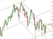 Ftse Mib: settimana gran spolvero