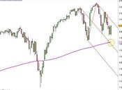 S&amp;P 500: terza settimana calo