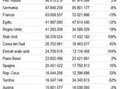 21/01/2015 Shale crescita verso