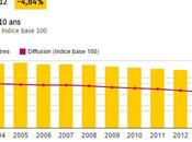 Edicola Italiana Copie Digitali