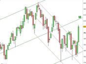 Ftse Mib: ancora forti acquisti