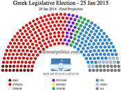 GREECE General Election january 2014 proj.): SYRIZA 36,3% (+6,5%), 29,8%