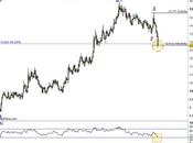 Euro/Rand: raggiunto supporto