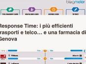 Siamo classifica Blogmeter!