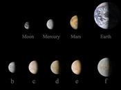 Intorno Kepler-444 antico sistema planetario conosciuto