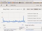 Blog Chitarra Dintorni's statistics