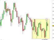 Settore bancario all’interno range