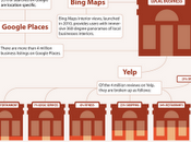 Social media piccoli business info-grafico