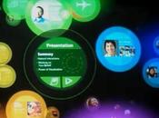 Microsoft presenta futuro