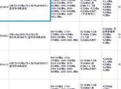 Avvistato nuovo smartphone schermo edge-to-edge: potrebbe essere Xiaomi Mi5?