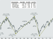 Grafico giorno: proposito wall street